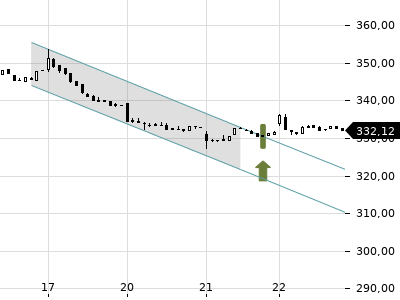 Trendradar