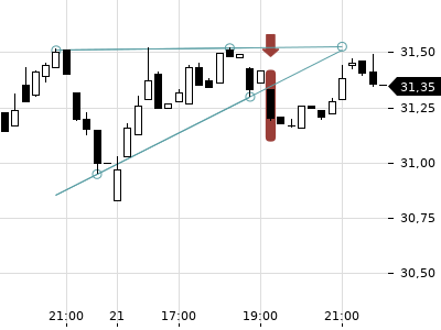 Trendradar