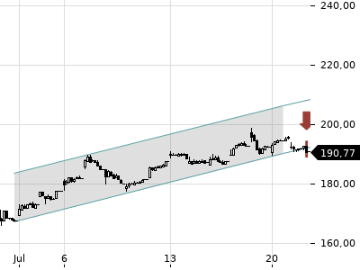Trendradar