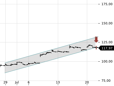 Trendradar