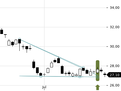 Trendradar
