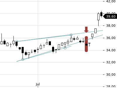 Trendradar