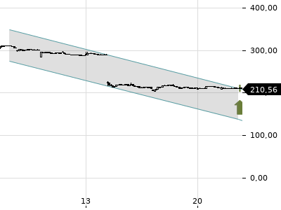 Trendradar