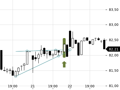Trendradar