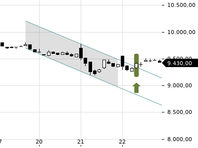 Trendradar