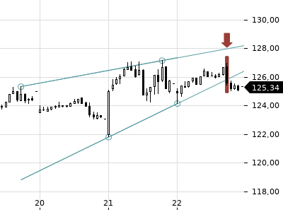 Trendradar