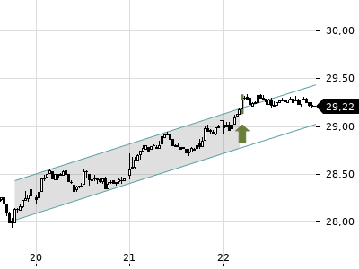 Trendradar