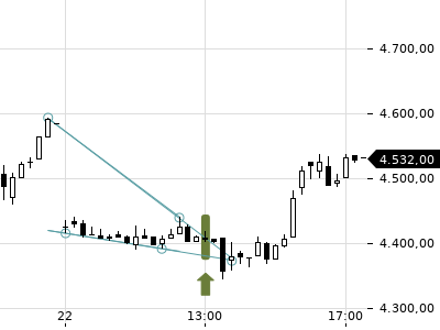 Trendradar
