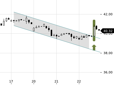 Trendradar