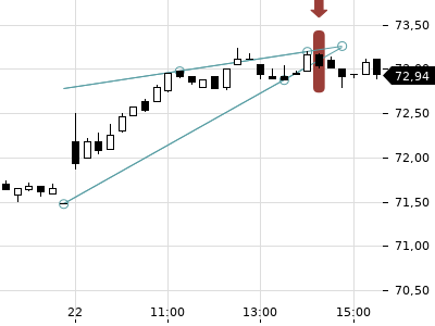 Trendradar