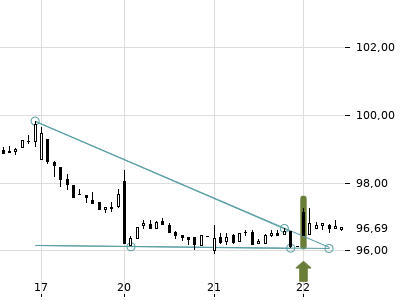 Trendradar