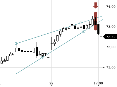 Trendradar