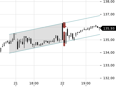 Trendradar