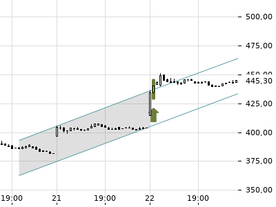Trendradar