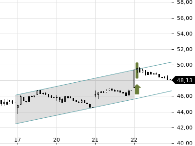 Trendradar