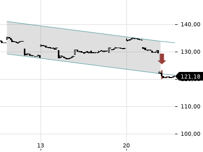 Trendradar