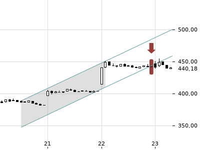 Trendradar