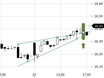 Trendradar