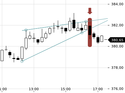 Trendradar