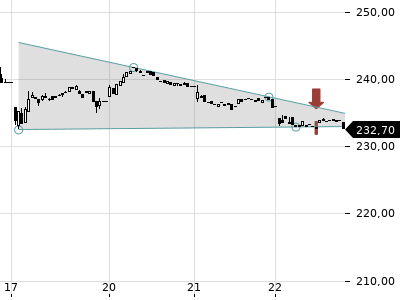 Trendradar