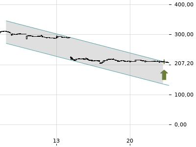Trendradar