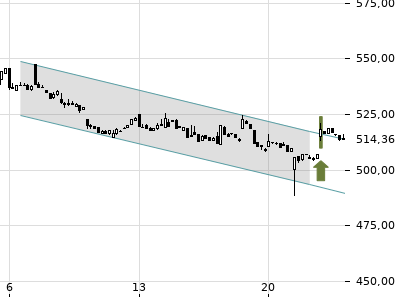 Trendradar