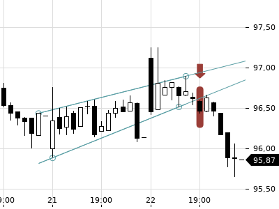 Trendradar