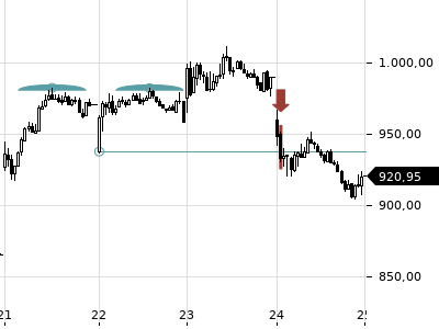 Trendradar