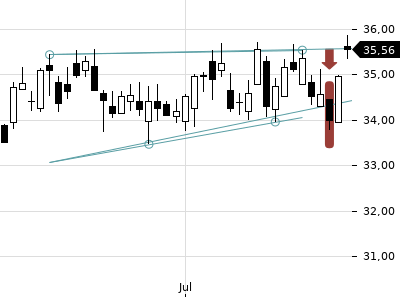 Trendradar
