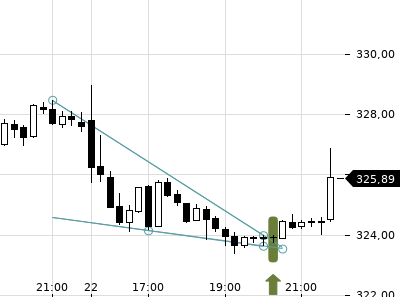 Trendradar