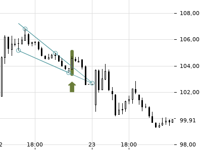 Trendradar