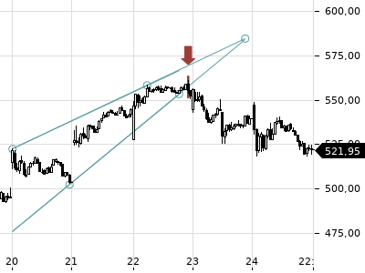 Trendradar
