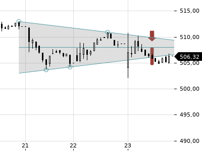 Trendradar