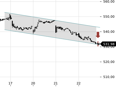 Trendradar