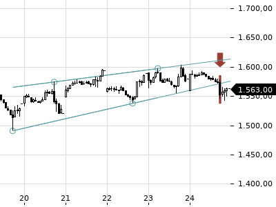 Trendradar