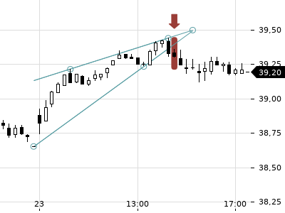 Trendradar