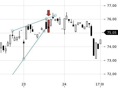Trendradar