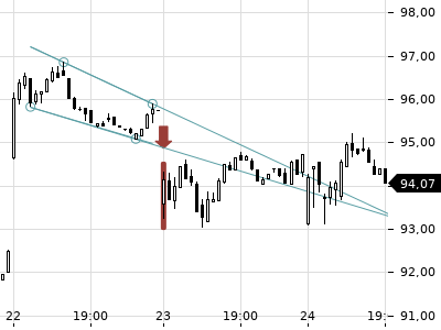 Trendradar