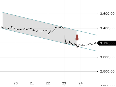 Trendradar