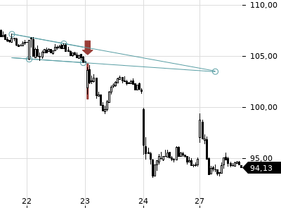 Trendradar