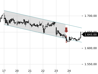 Trendradar