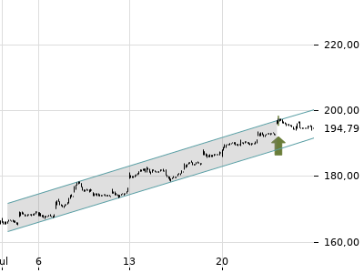 Trendradar