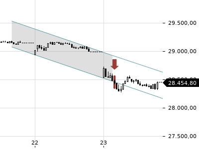 Trendradar