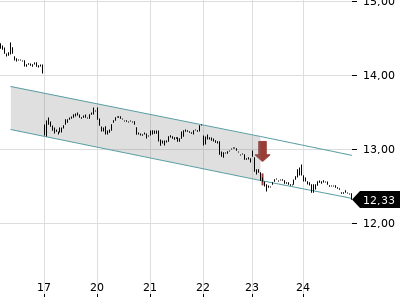Trendradar
