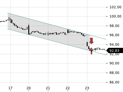 Trendradar