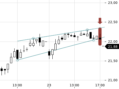Trendradar