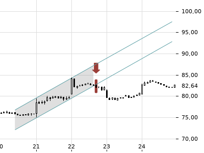 Trendradar