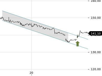 Trendradar