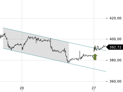 Trendradar