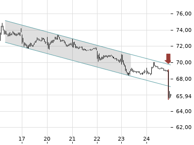 Trendradar